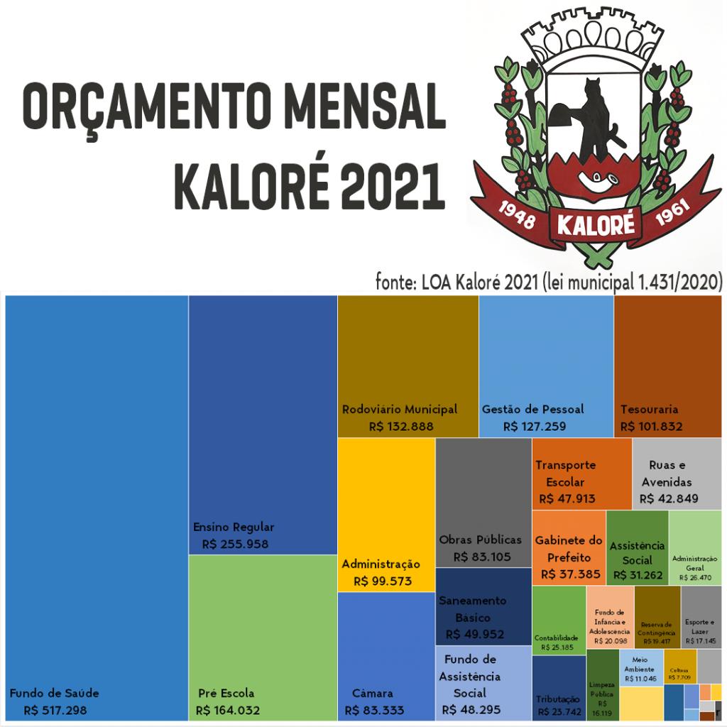 Notícia